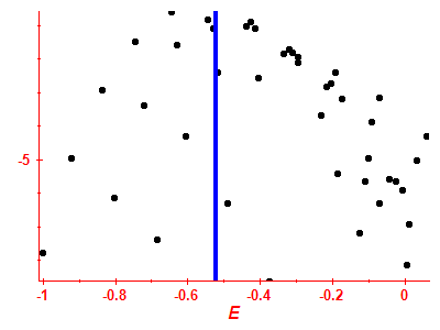 Strength function log